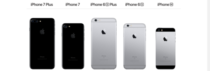Сравнение размеров Айфона 6, 6S, 6 Плюс и 7 в сантиметрах