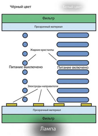 IPS Ð¼Ð°ÑÑÐ¸ÑÐ°: Ð¿ÑÐ¸Ð½ÑÐ¸Ð¿ Ð´ÐµÐ¹ÑÑÐ²Ð¸Ñ