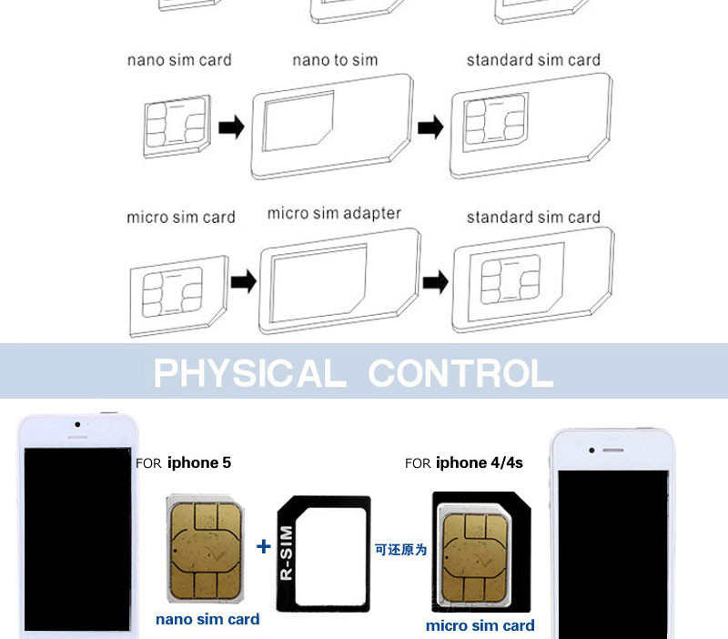 Sim карта отправила сообщение iphone