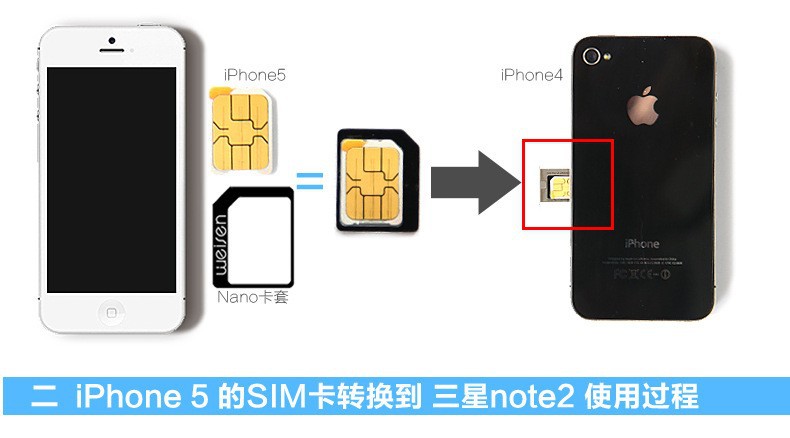 Какая симка в айфоне. Айфон 5 Симка. Iphone 5s SIM. Айфон 5s размер сим карты. Сим карта для айфона 5s.