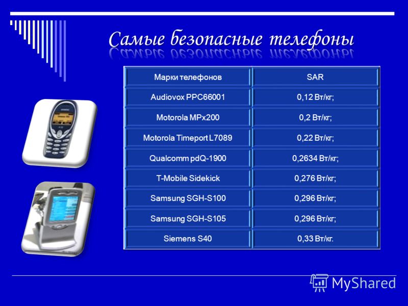 Вес телефона. Перечень мобильных телефонов. Таблица безопасности мобильных телефонов. Излучение телефона таблица. Самые безопасные Сотовые телефоны по излучению.