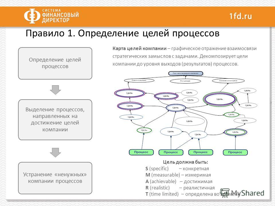 Целая программа