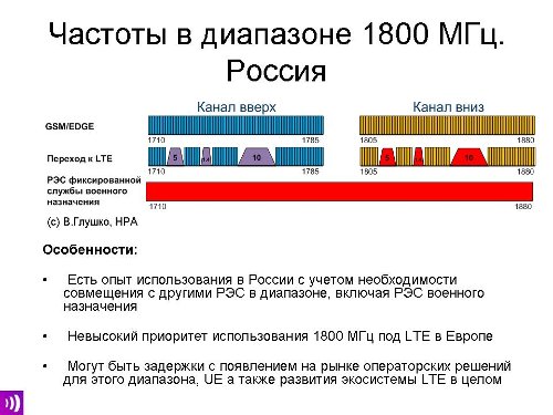 Частота 4. 4g диапазон частот в России. Частоты LTE В России. Диапазон частот 1800 МГЦ. 4g LTE В России частоты.