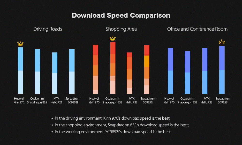 Сравнение vs. Speed Comparison.