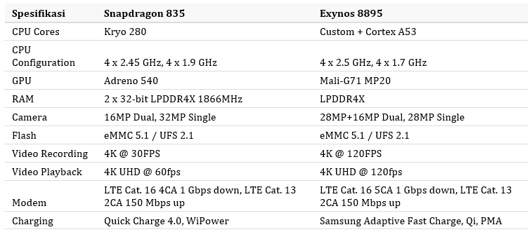 Lte cat