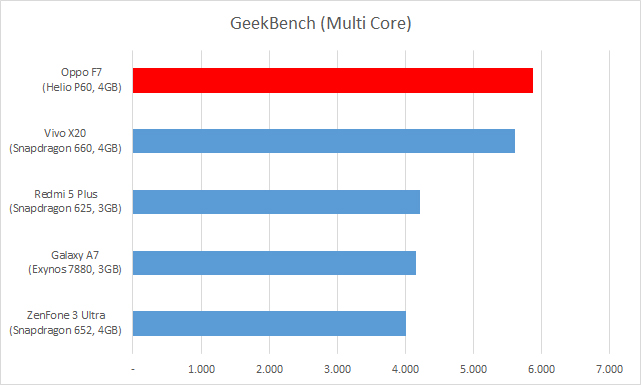 Mediatek helio или exynos