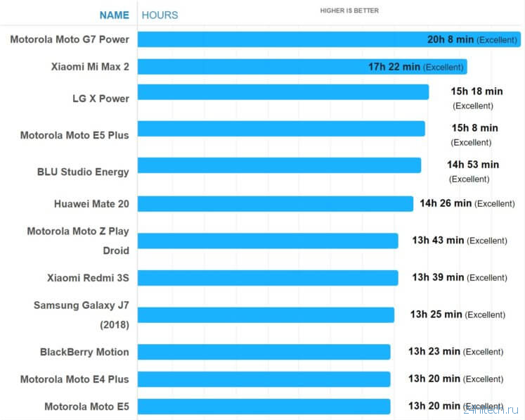 Это самый автономный смартфон в мире (2019)
