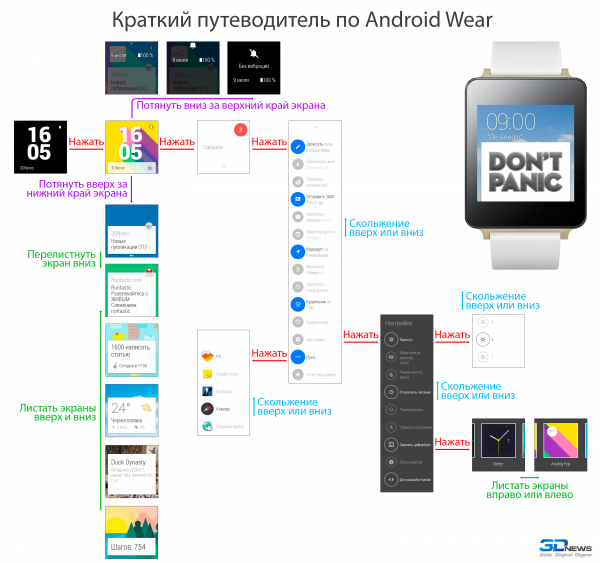 A brief guide to Android Wear
