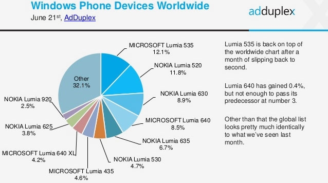 Камерафон Lumia 1020 на базе Windows Phone и его предшественник 808 PureView