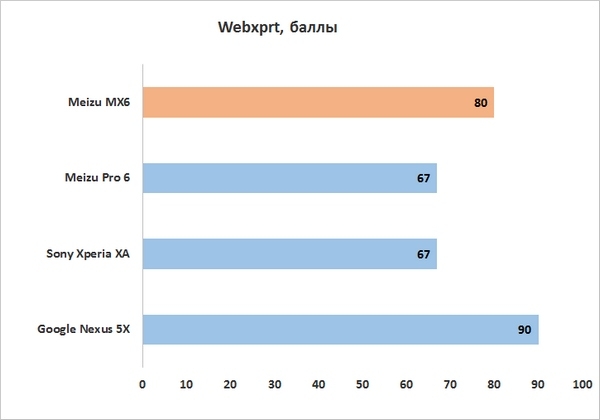 Meizu MX6, цветовой охват. Серый треугольник – охват sRGB, белый треугольник – охват MX6