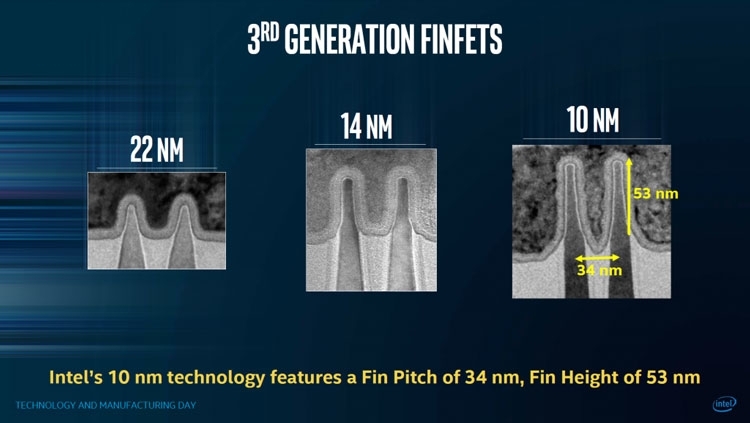 Геометрические размеры рёбер транзисторов FinFET в 10-нм техпроцессе Intel