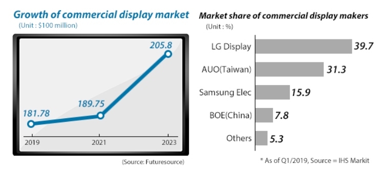 Компьютерное изображение завода LG Display поколения 8.5G в Гуанчжоу (LG Display)