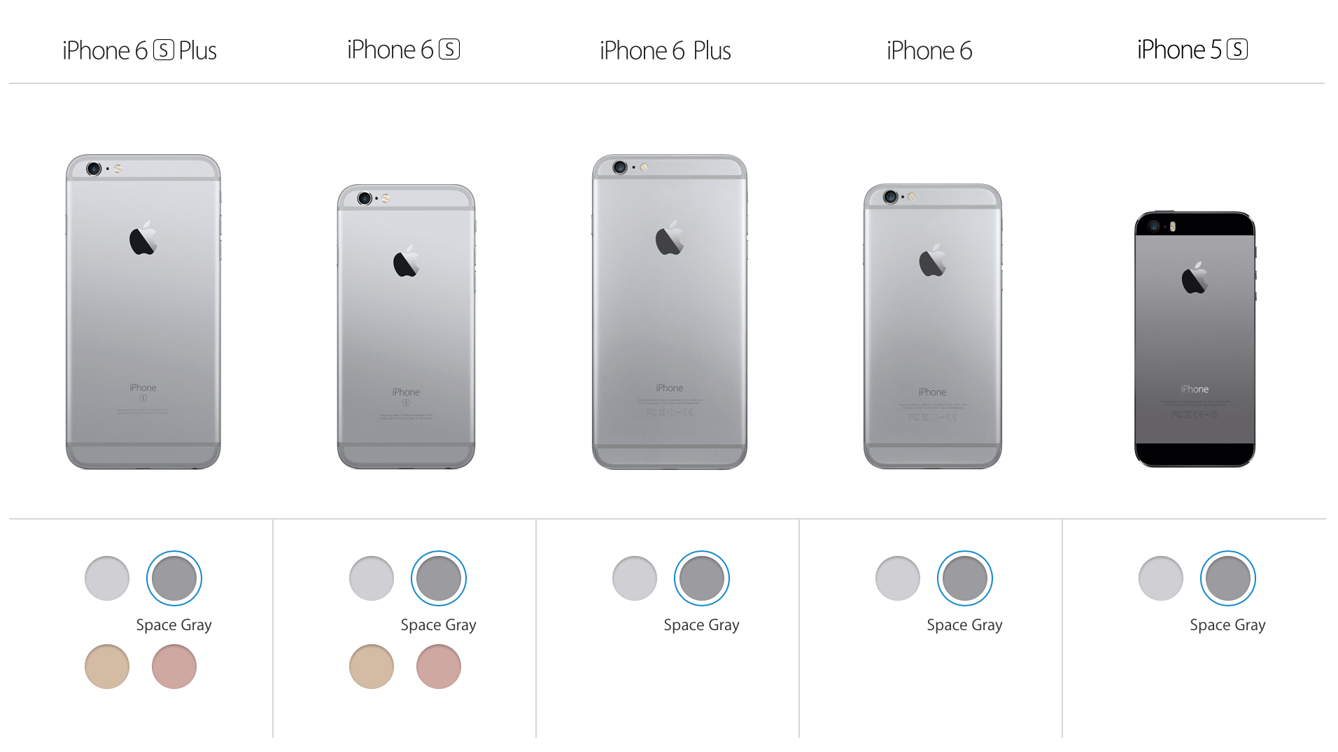 Сравнение apple iphone. Айфон 6 se. Iphone 5s se Размеры. Айфон 5 се Размеры. Айфон 5 se и 6 se.