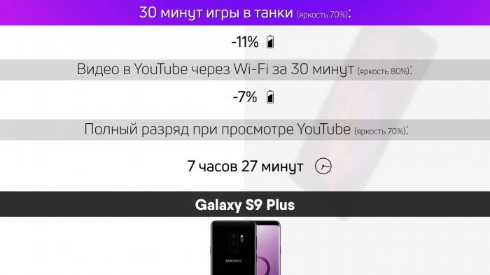 Стоит ли покупать Samsung Galaxy S9 в 2019 году? Обзор флагмана 2018 года – фото 9