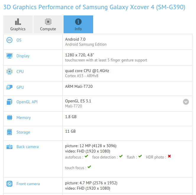 Samsung Galaxy Xcover 4 с процессором Exynos 7570 протестирован в бенчмарках – фото 1