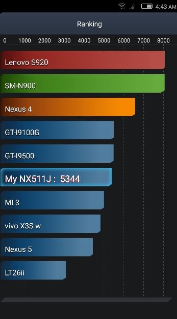 Zte-Nubia-Z9-mini-obzor-antutu-tester-1