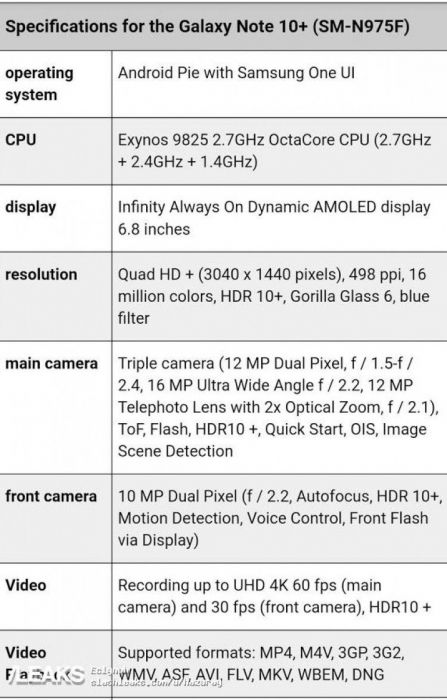 технические характеристики Samsung Galaxy Note 10+