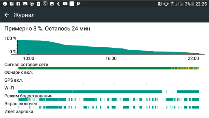 HTC Sense в HTC U11