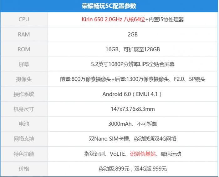 Honor 5C представлен официально: 5,2-дюйма, 8-ядерный Kirin 650, 53000 в AnTuTu и цена $139 – фото 2