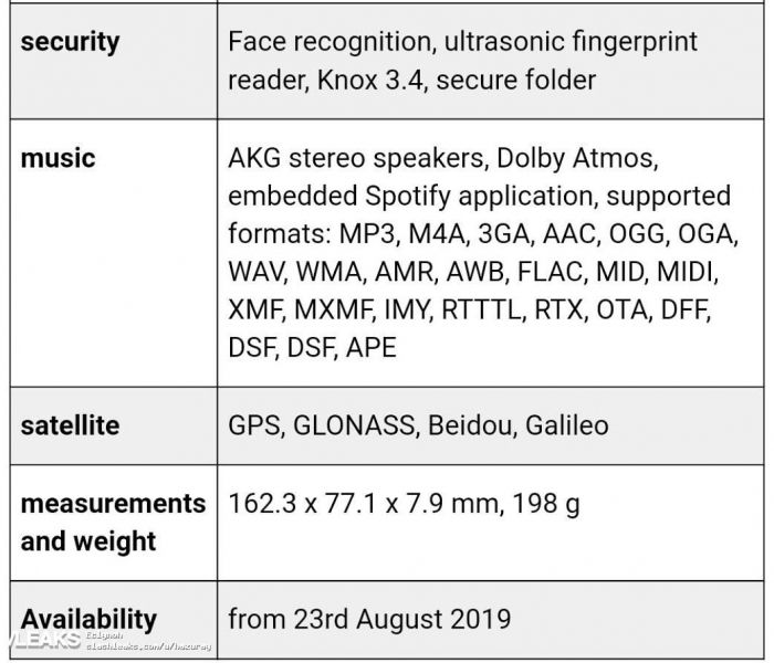 Samsung Galaxy Note 10+: каким будет флагман. Все характеристики