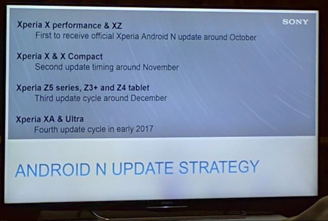 Стали известны сроки выхода апдейта до Android 7.0 Nougat для устройств Sony Xperia – фото 1