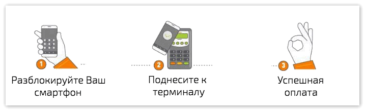 Как оплачивать покупки через Android Pay