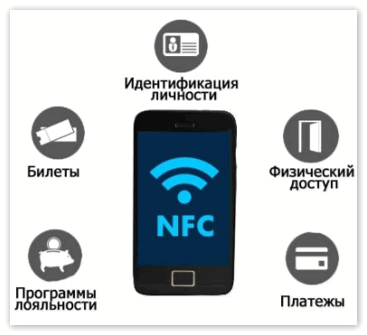 Возможности NFC технологий