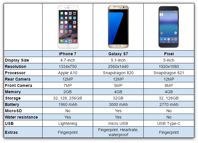 Частота обновления экрана iphone. Размер экрана айфон 7. Айфон 6s и 7 Размеры. Iphone 7s габариты. Разрешение экрана айфон 7 плюс.