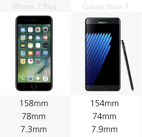 Размеры iPhone 7 и iPhone 7 Plus в сантиметрах