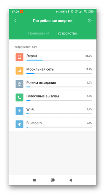 Потребление энергии устройством на Андроид
