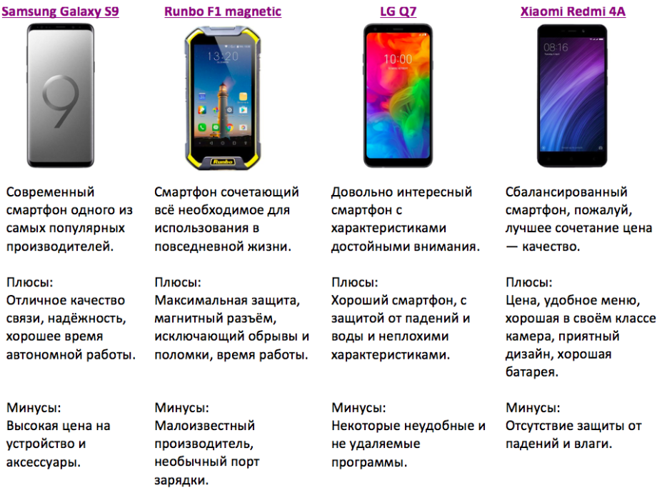 Характеристика галакси Характеристика галакси
