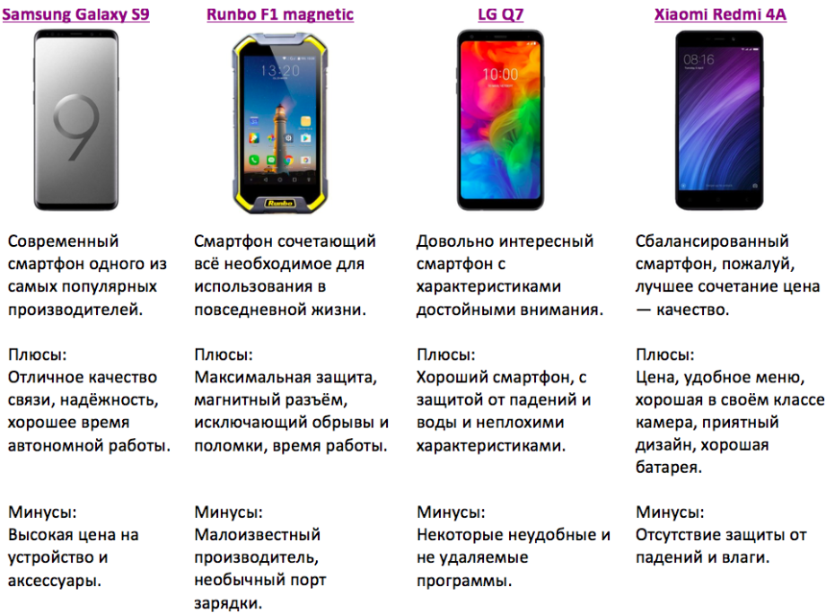 Samsung galaxy характеристики