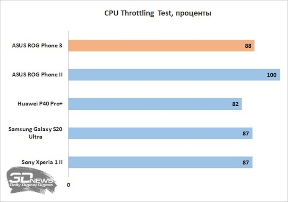 Надежные смартфоны рейтинг