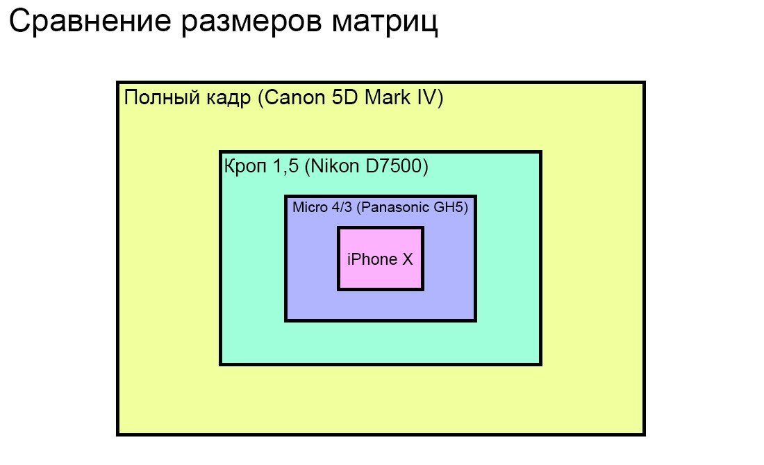 Масштаб изображения содержащегося в кадре называют