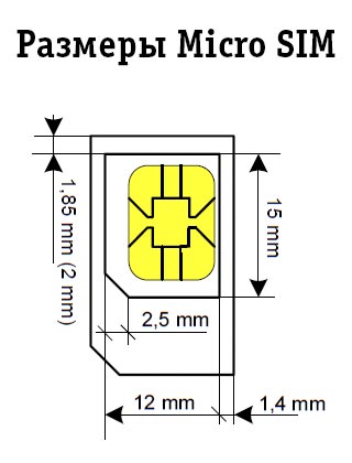 Размеры micro sim