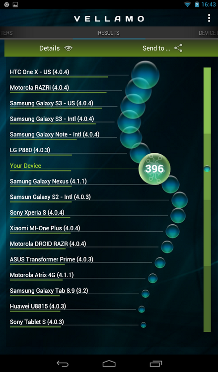 Lenovo A1000-тесты модели