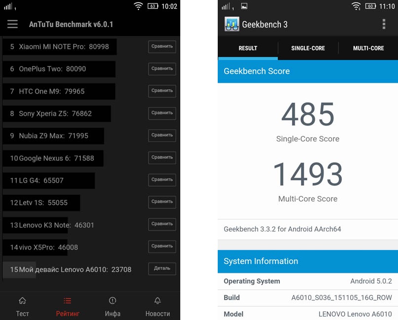 Lenovo A6010 Pro-тесты производительности скриншот 