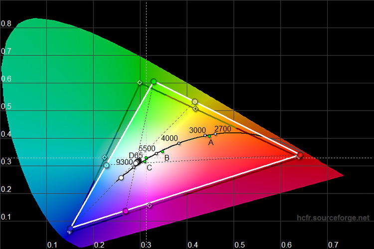 Lenovo S850-цветовой баланс дисплея