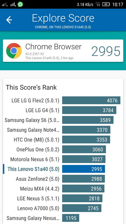 Lenovo Vibe S1-тесты скриншот