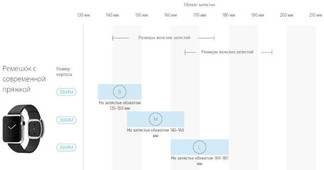 Как подобрать ремешок для Apple Watch?