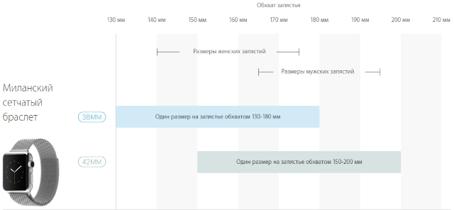 Как подобрать ремешок для Apple Watch?