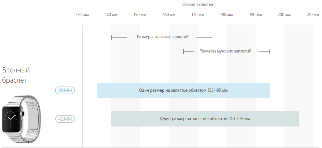 Как подобрать ремешок для Apple Watch?