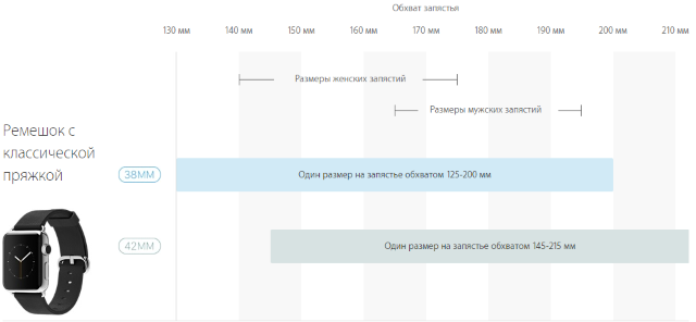 Как подобрать ремешок для Apple Watch?