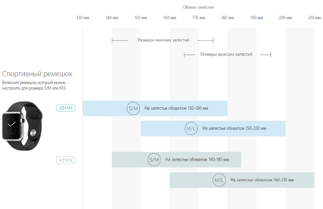 Как подобрать ремешок для Apple Watch?