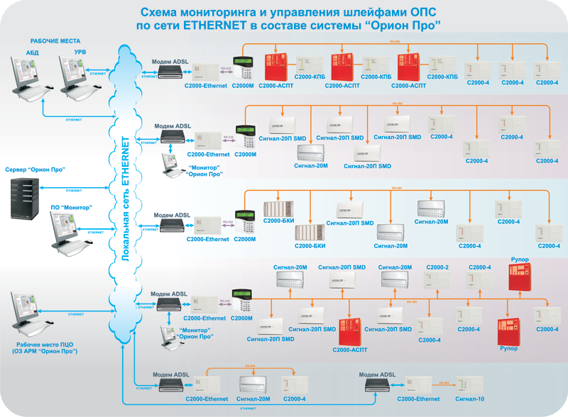 Технологическая карта системы охранной сигнализации