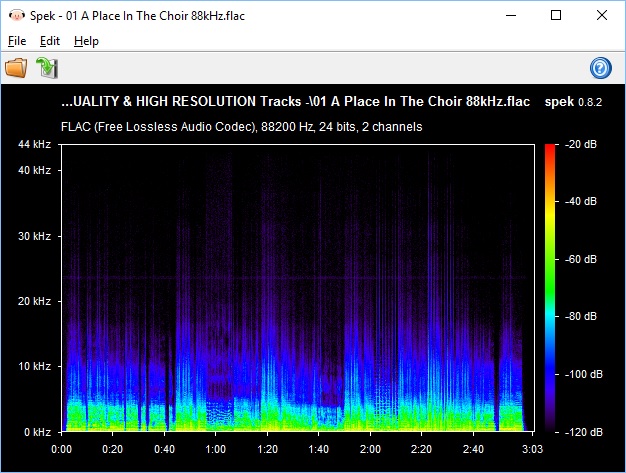 Flac 192khz. 24 Bit что это в Музыке. FLAC музыка.