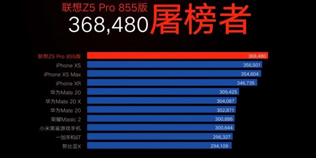 Lenovo Z5 Pro Snapdragon 855 Edition: результат в бенчмарке AnTuTu