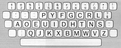 По какому принципу буквы расположены на клавиатуре