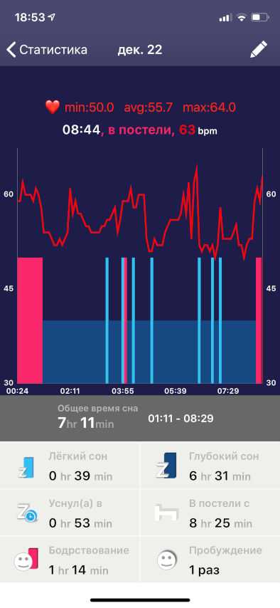 анализ сна на смарт-часах Apple Watch