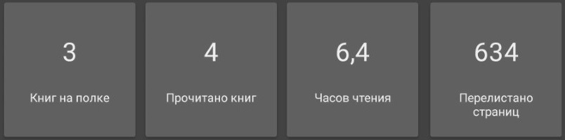 Статистика чтения в приложении Moon Reader